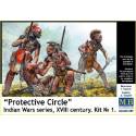 Protective Circle”. Indian Wars series, XVIII century. Kit No. 1