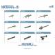 NATO Individual Weapon Set A